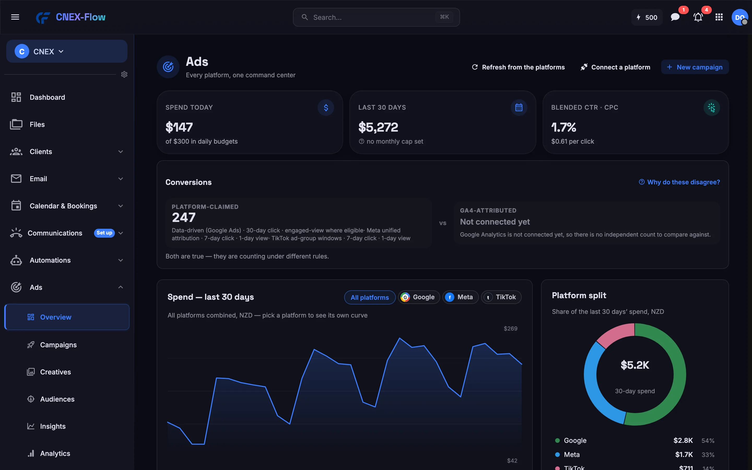 The Ads overview: attention feed, spend timeline and pacing
